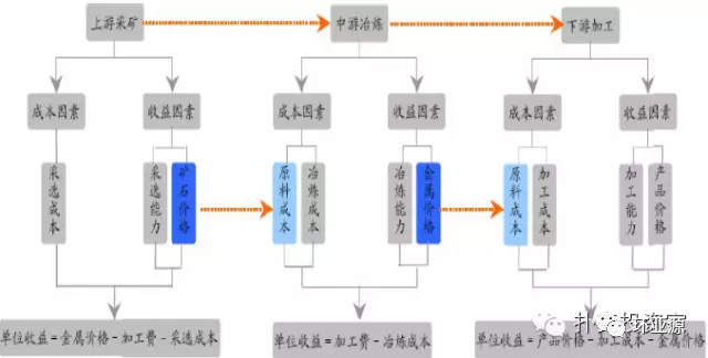 铜的相对分子质量是多少，铜的相对原子质量是多少（铜产业链必备知识，值得收藏）