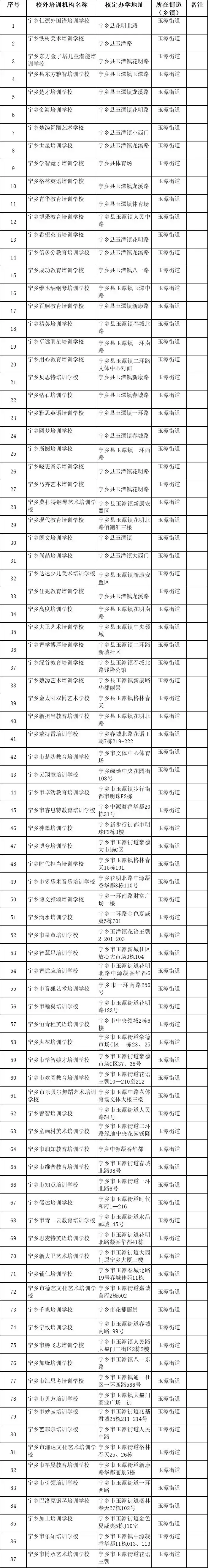 正规的培训机构，哪些教育机构正规（这1324家校外培训机构“靠谱”）