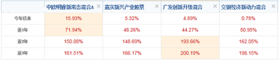 基金买入可以随时取出吗，基金买入可以随时取出吗知乎？