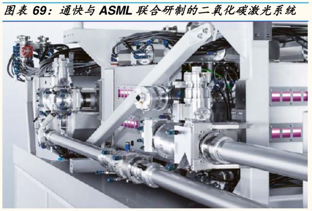 1mm等于多少nm，0.1mm等于多少nm（激光产业链全景分析报告）