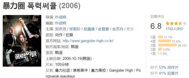 热血高校类电影，类似于热血高校的电影（三部韩国校园热血青春电影）