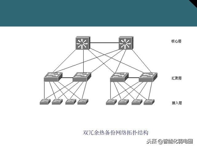 交换机有什么用，交换机的作用是什么（一文全面了解交换机基础知识）