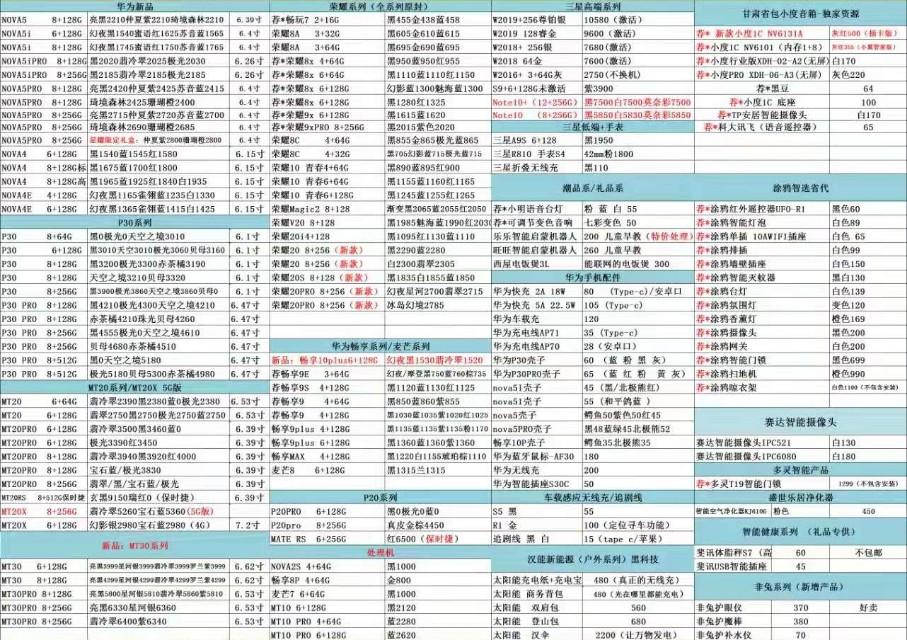手机批发网(手机批发一手货源去哪里拿)