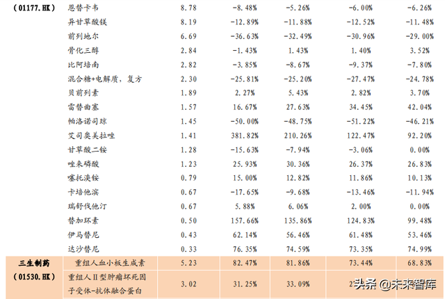 医药行业市场分析，医药行业市场分析模板（医药生物行业数据解读）