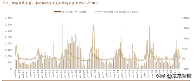 dwt是什么单位，电子秤dwt是什么单位（船舶制造行业专题研究报告）