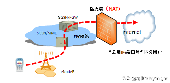 手机ip地址由什么决定（手机的IP地址分配方法）
