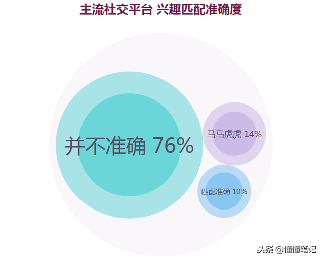 固聊是什么意思（95后出没，社交应用当心！）