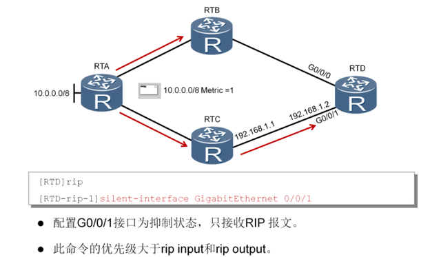 路由协议之rip协议简介，距离矢量路由协议