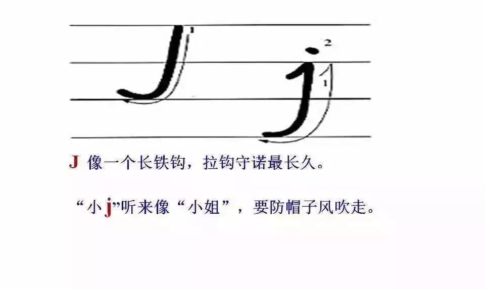 语文字母表大小写的正确书写格式，26个字母书写顺序笔画