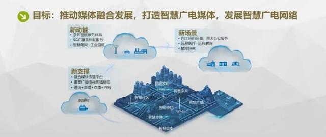 359是什么意思，代表美好寓意的数字（中国广电的“359”5G战略规划曝光）