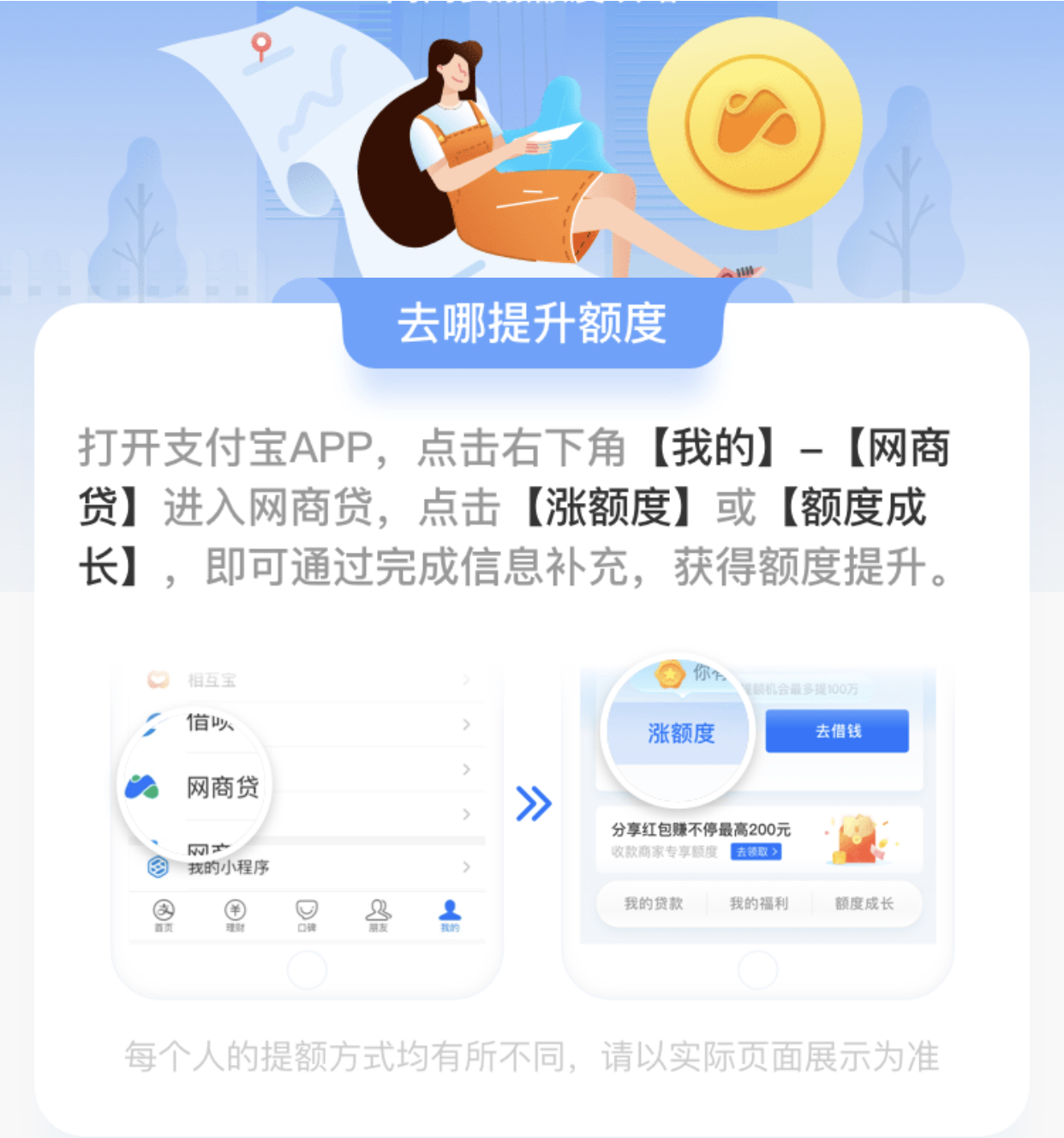 网商贷怎么开通(当前逾期严重能下款的平台)