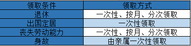 五险二金指的哪两金，五险两金是哪两（五险二金的第二个“金”）