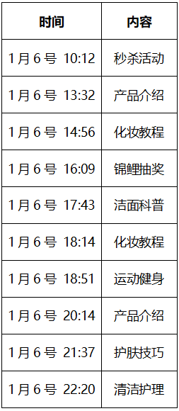微信朋友圈文字不折叠的方法，朋友圈怎么能不折叠（这3种朋友圈会被折叠）