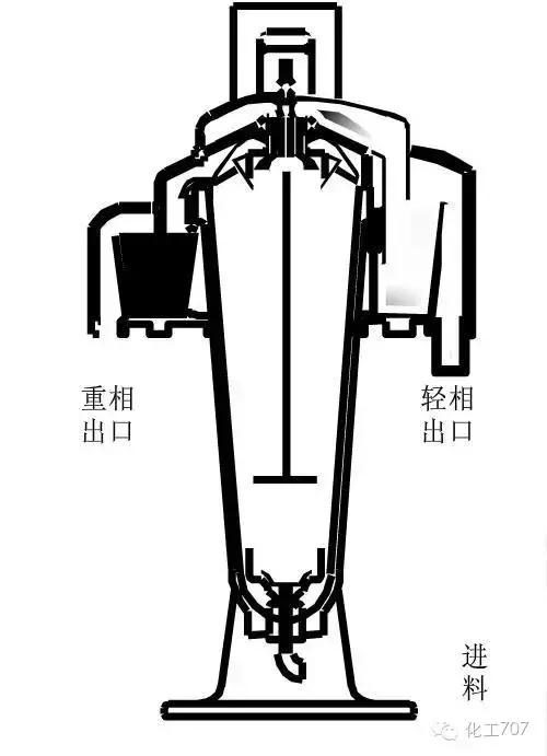 离心机工作原理，离心机原理（图文讲解各种离心机工作原理及应用）