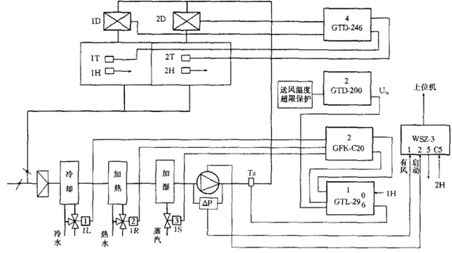 空气的介电常数，各种材料介电常数（空调自控系统中常用器件）