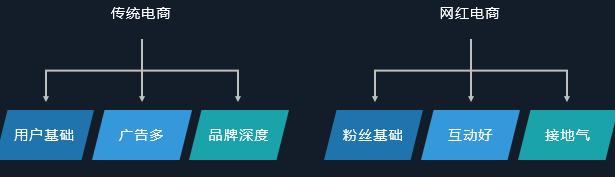 电商crm如何运营（CRM运营的4大流程解析）