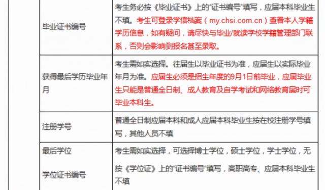 研究生预报名和正式报名有什么区别，研究生报名怎么报（2022考研预报名开始了）