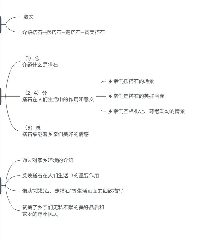冀中平原指的是哪里，冀是哪个省的简称（小学语文五年级上册第二单元学习导图）