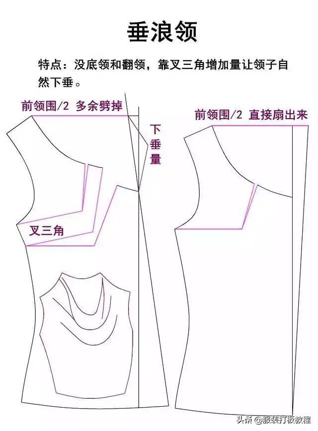 服装纸样自学教程大全，20种领型制版教程的纸样画法