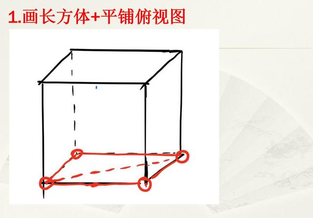 三视图还原口诀，高中数学立体几何三视图好难（高中数学立体几何）