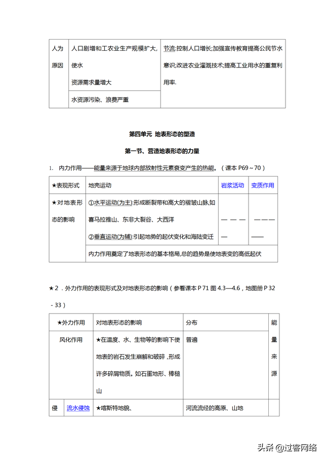 高一地理必修一第四章第二节笔记，高中地理必修一完整笔记整理