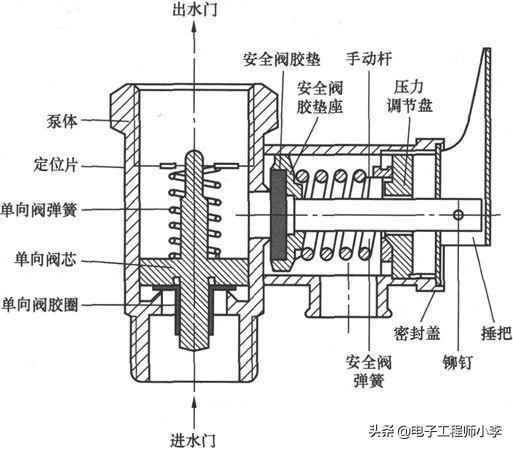 比德斯热水器怎么样，比德斯电热水器质量怎样（看完这篇文章你就知道了）