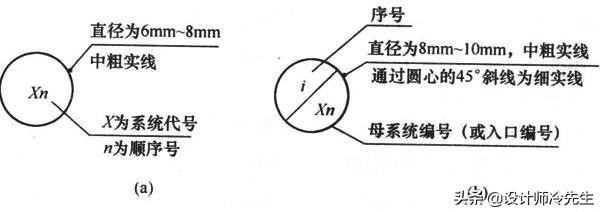 消防平面图灭火器符号，建筑图纸常用标准规范图例,太实用了