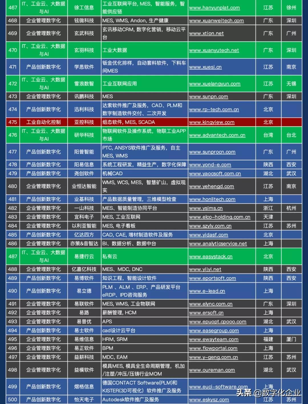 商导（震撼发布）