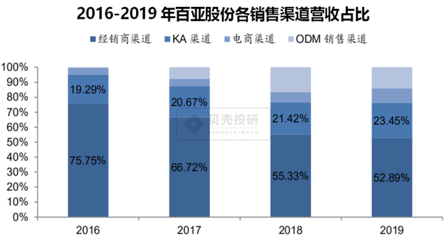 自由点的卫生巾好吗，却靠川渝妹子在支撑