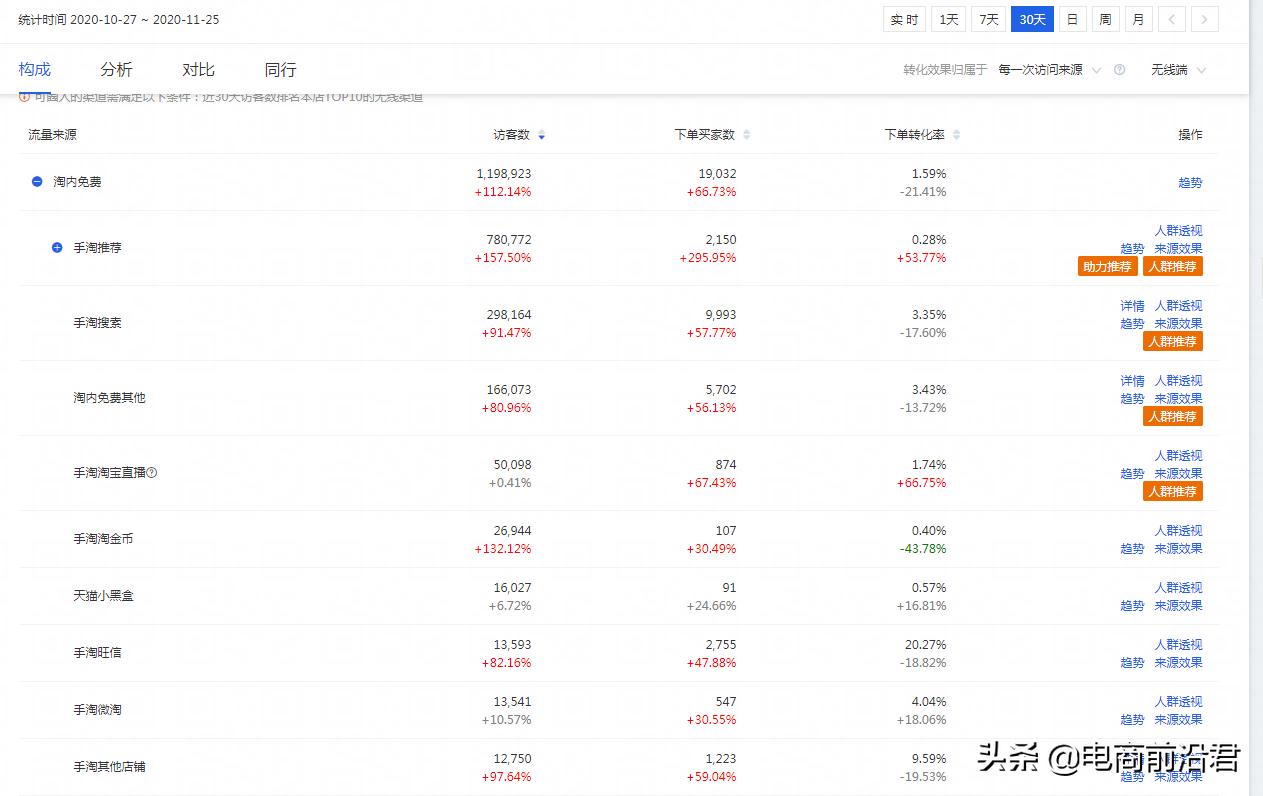 seo优化承接怎么做（淘宝SEO深度优化的3大技巧一览）