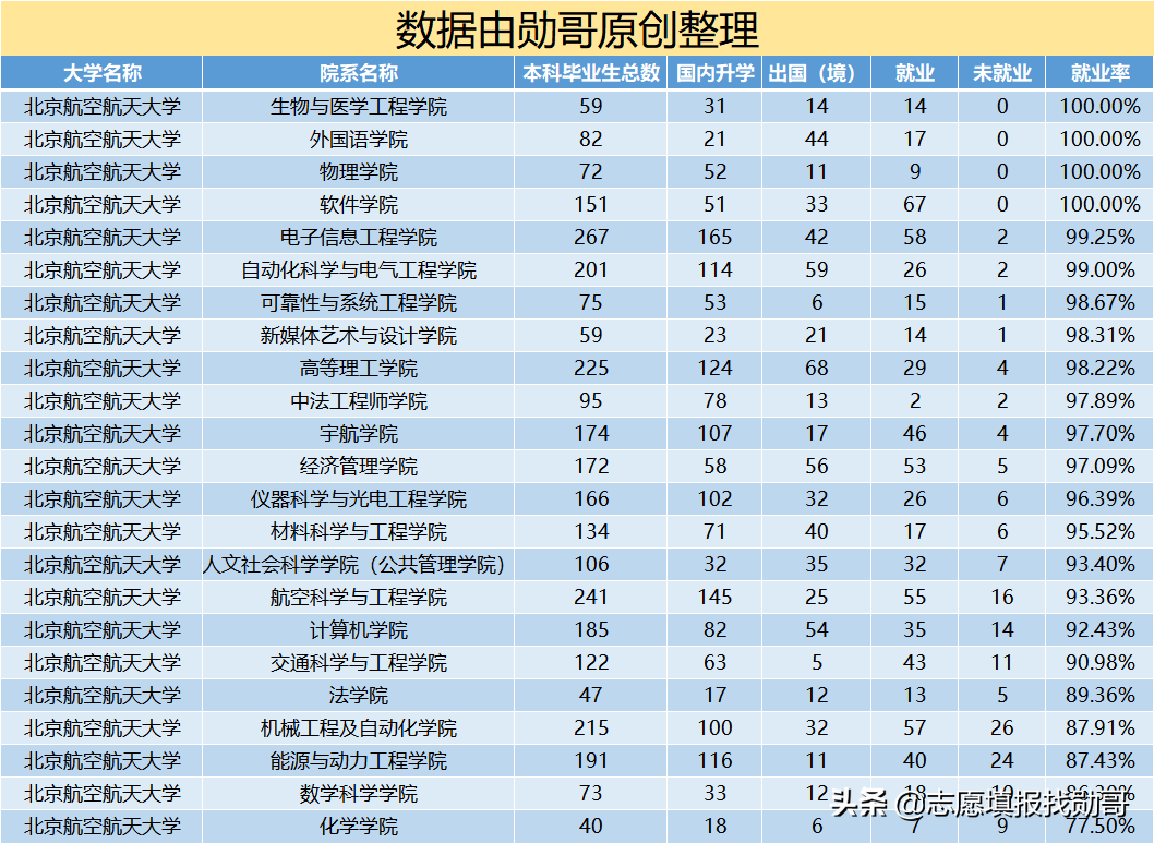 国防七子实力排名(国防科技大学为什么不是国防七子)