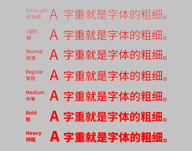 ps字体怎么加粗，使用ps给文字加粗的几种方法（你不懂字重是会被嘲笑的）