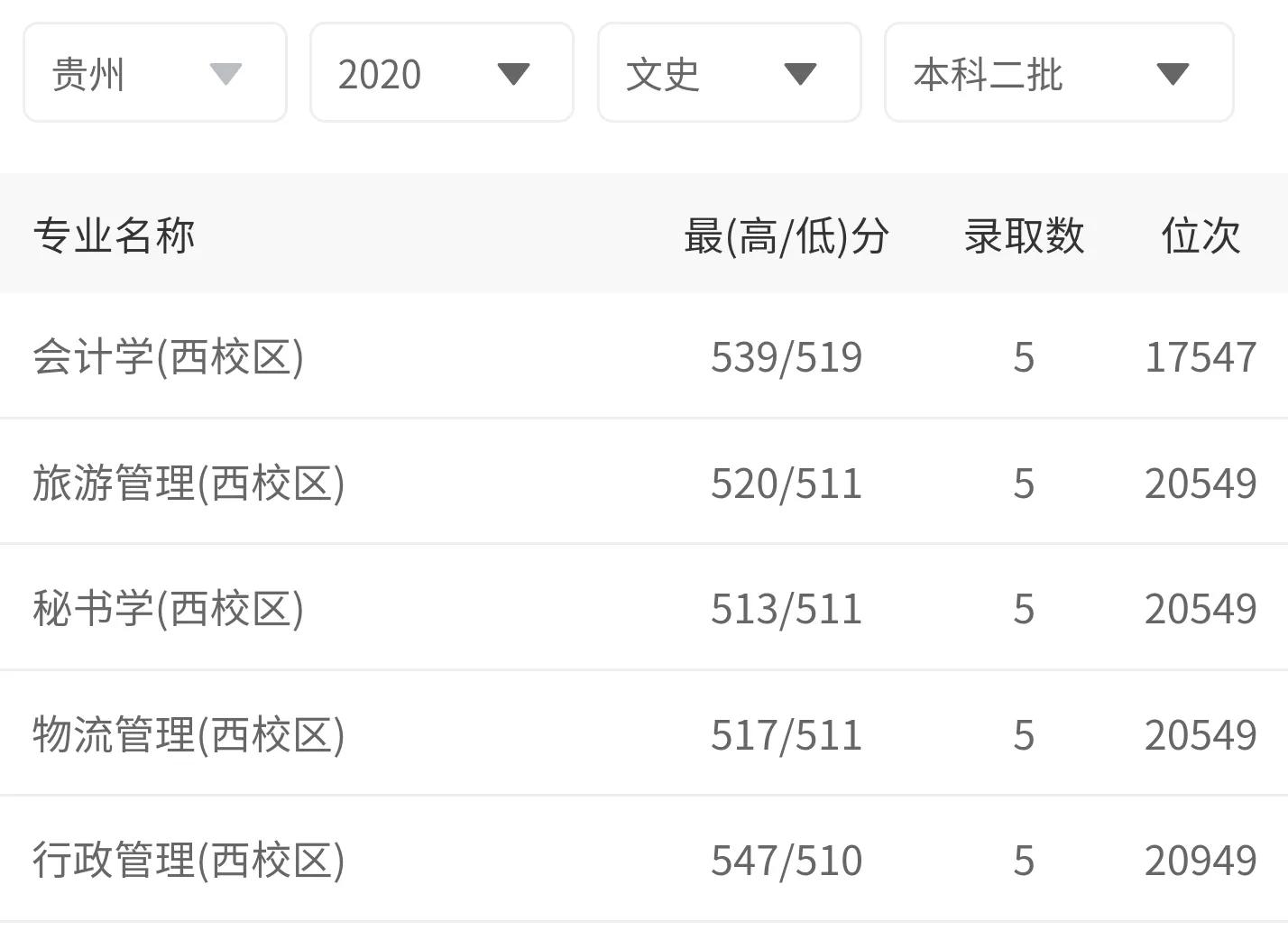 兰州财经大学是几本(兰州财经大学口碑)