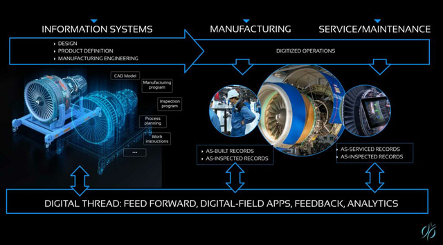 plm系统是什么系统，plm产品库的定义方式（产品生命周期数字化）