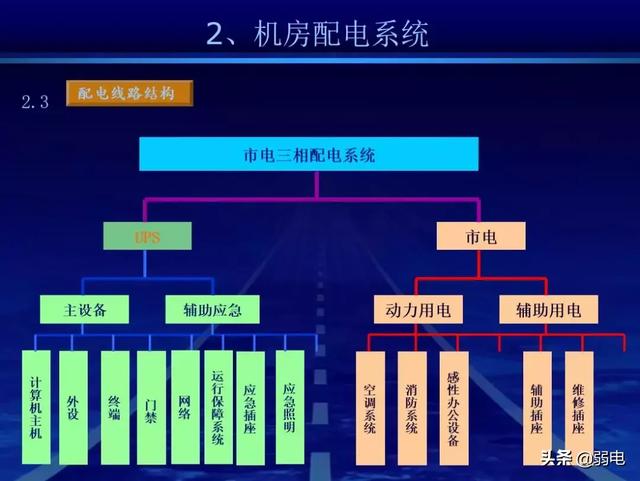 机房建设工程方案，数据中心机房建设工程方案（一份完整的机房建设方案）