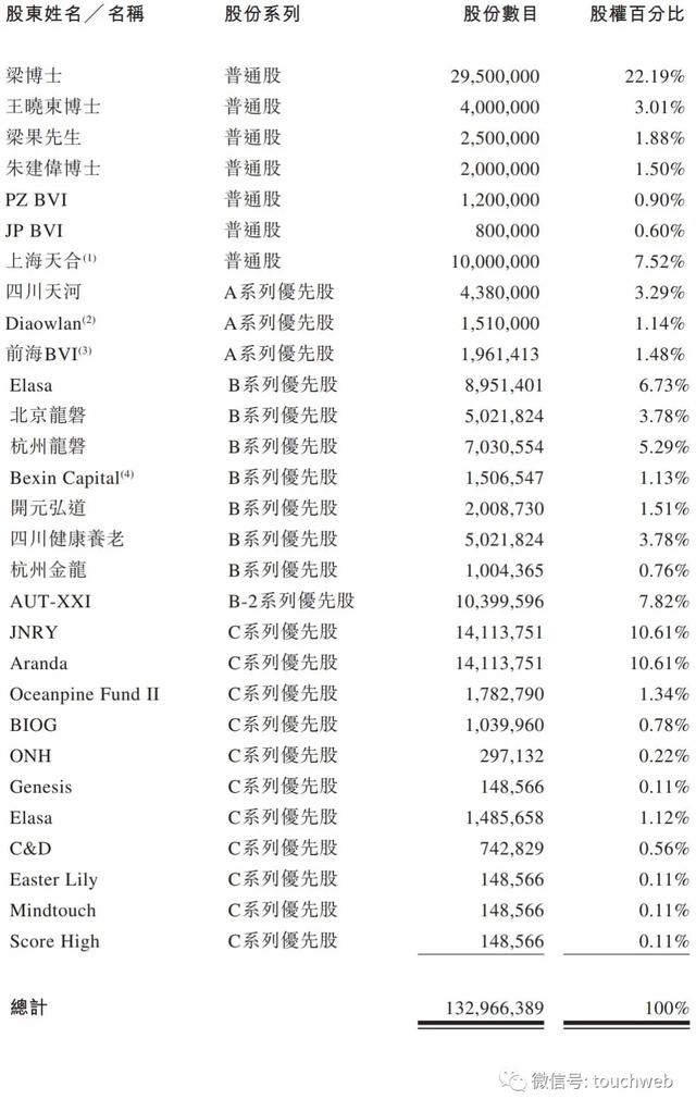 clover三叶草，关于三叶草介绍（三叶草生物港交所上市）