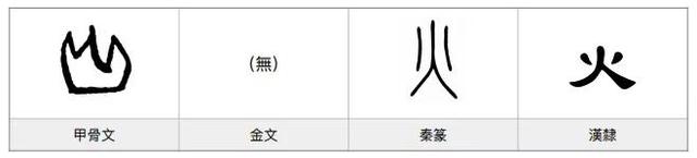 燔怎么读，鏊怎么读什么意思（发现汉字之美——火）