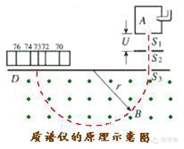c相对于原子质量，c的相对原子质量（为什么相对原子质量以C-12原子质量的1/12作为标准）