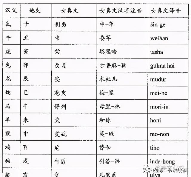 八旗满洲氏族通谱，通过满洲八旗氏族通谱（八旗满洲氏族通谱pdf）