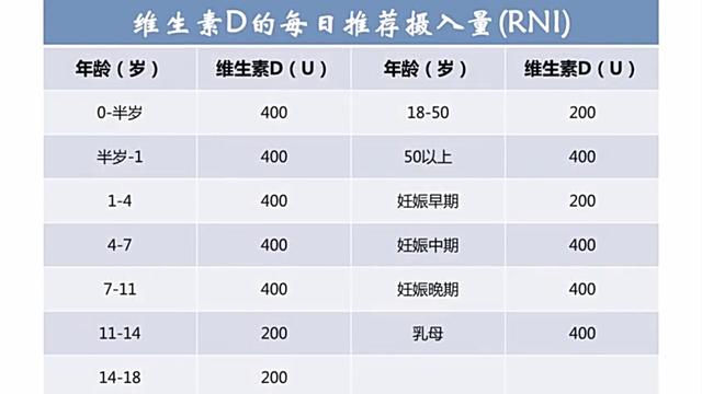 维生素d吃到几岁，星鲨维生素d吃到几岁（别人不知道不要紧）