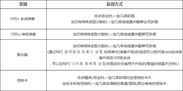 元素爆破师觉醒任务，dnf女魔法师二次觉醒哪个厉害（等级扩张、三次觉醒、职业平衡、神话装备登场）