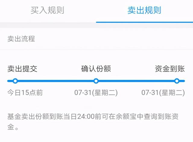 为什么基金赎回时只能取份额，为什么基金赎回时只能取份额的钱？