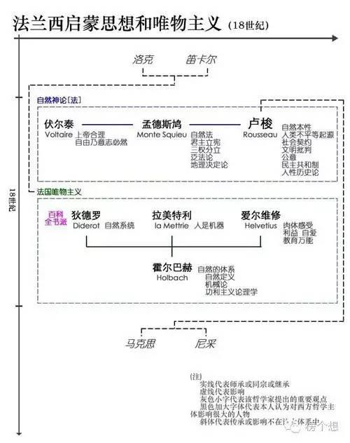 托马斯阿奎那是哪国人，托马斯阿奎那（西方哲学家简介及哲学发展系谱图）