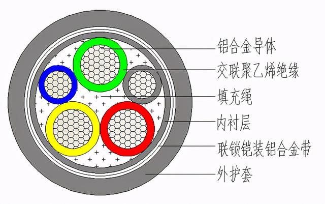 常用绝缘材料性能，电气绝缘材料基础知识与性能检验