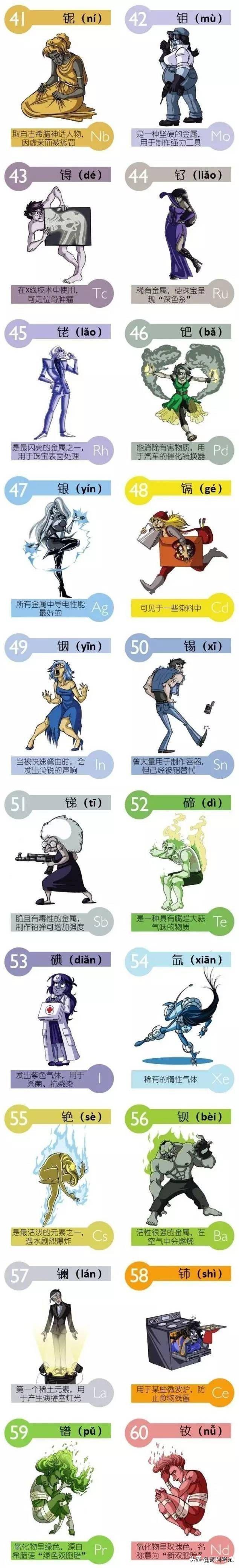 化学单质是什么意思，单质化学性质是什么意思（图片记忆法—教你记住高中化学元素周期表的所有元素）