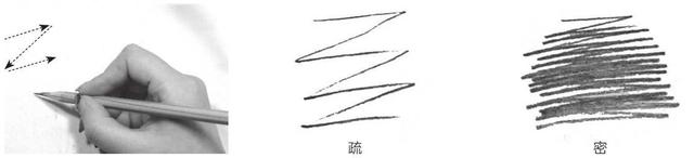 素描入门零基础教程排线技巧，零基础素描排线教程
