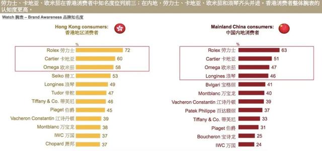 日本品牌！，日本品牌护肤品排行榜（这份“十大名表”榜单）