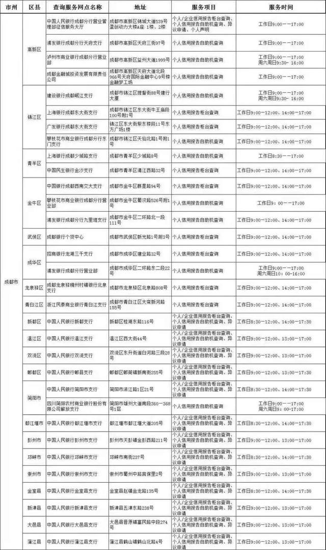 个人信用服务平台，互联网个人信用信息服务平台https://ipcrs.pbccrc.org.cn（个人信用信息服务平台暂停服务）