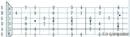 变调夹怎么用，变调夹是干嘛的（吉他各型音阶背后的规律）