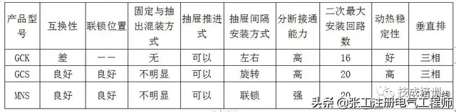 gck是什么意思，gck是什么梗（讲解低压电气柜——GGD、GCK、GCS是什么含义）